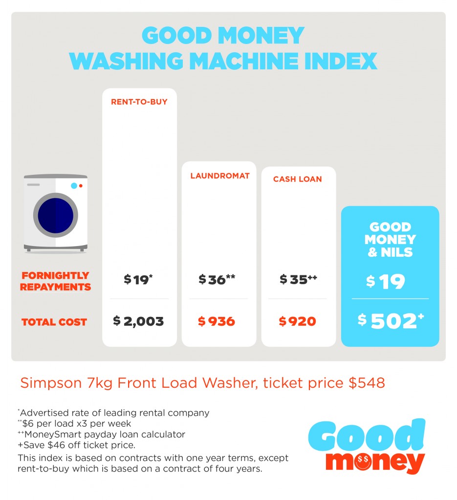 Washing Machine Index jpg