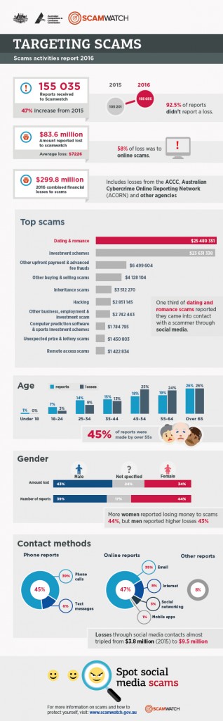 scam_infographic